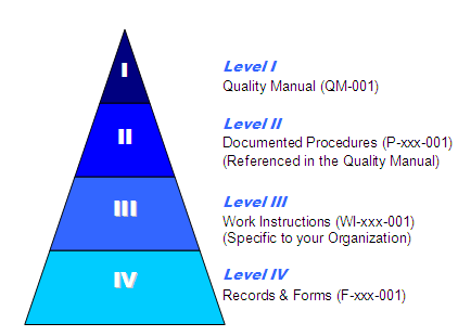 16949-documentation