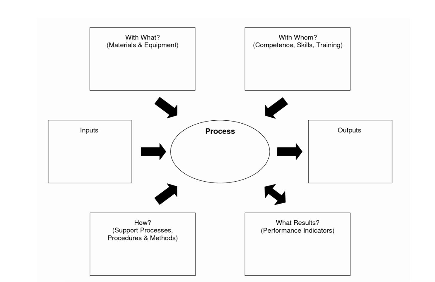 how-to-use-turtle-diagrams-iatf-16949-store