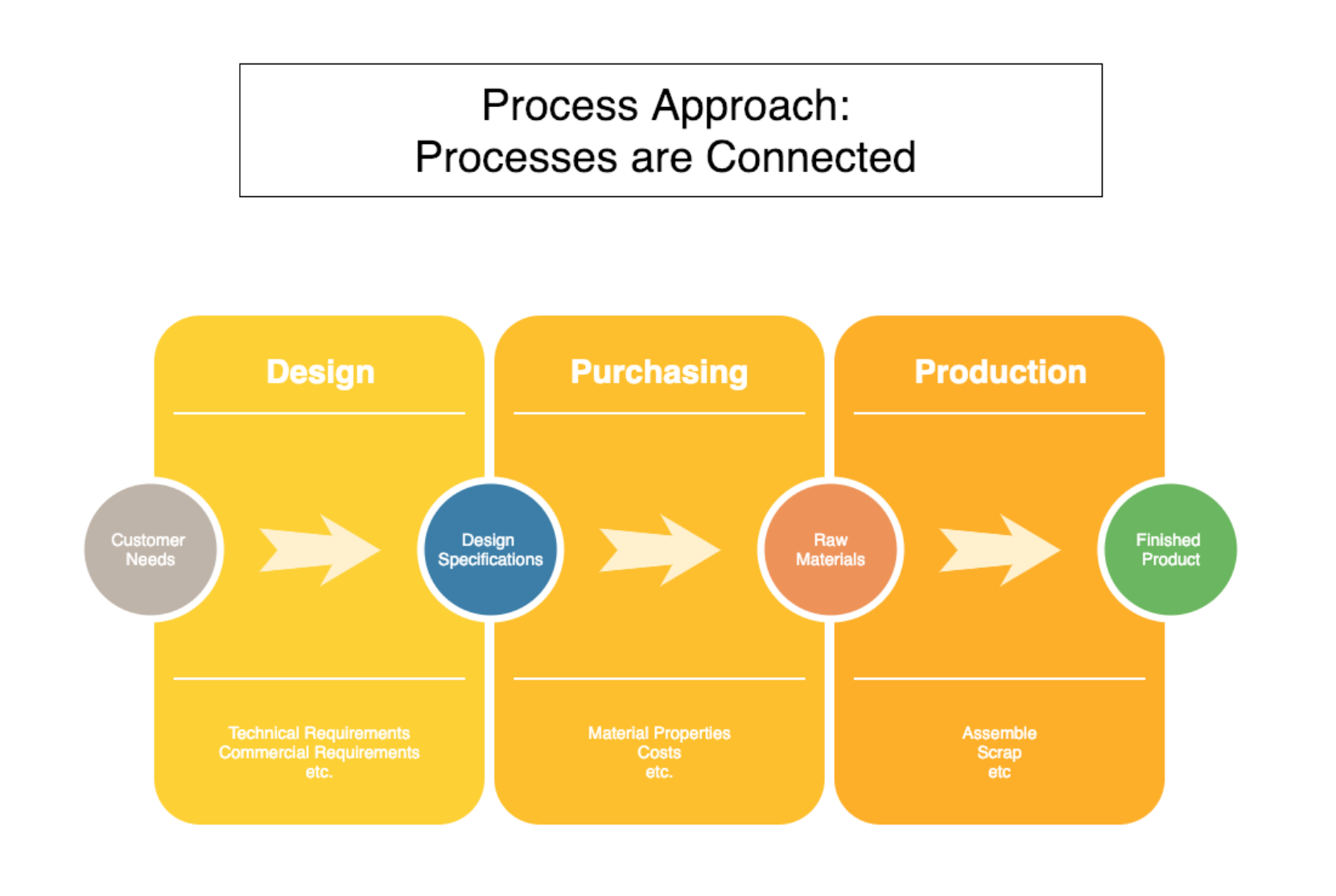 business process model recommendations example