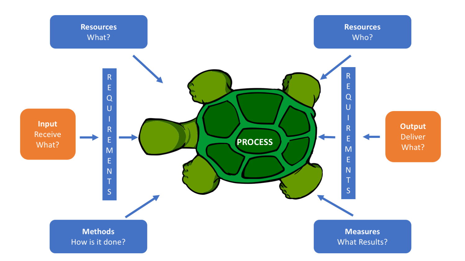 turtle-diagram-template